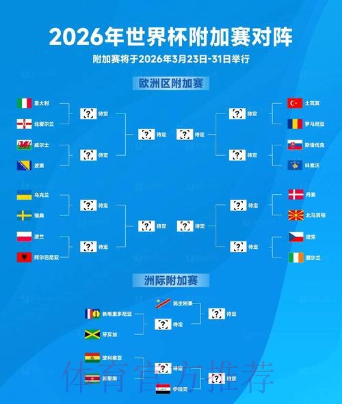 2026世界杯比分安全最佳 2026世界杯比分安全最佳