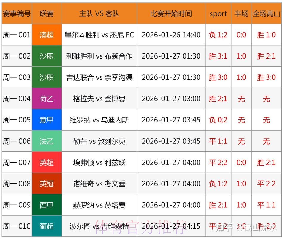 世界杯预测网站最新网址 世界杯预测网站最新网址