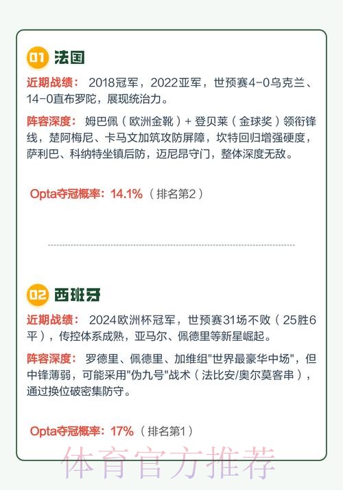 2026世界杯预测APP热门 2026世界杯预测APP热门